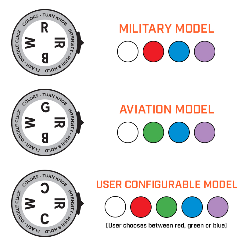 SIDEWINDER® X - Image 6